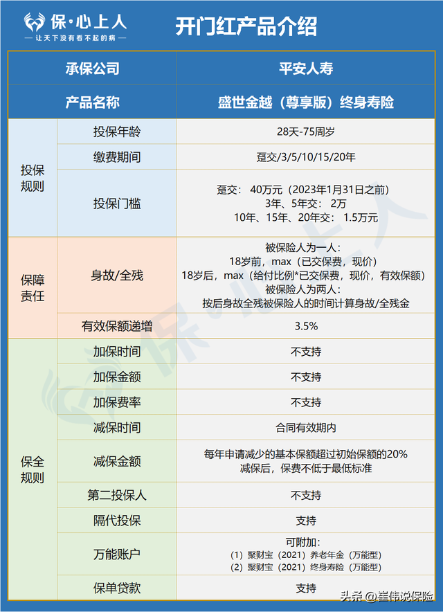 平安和人保车险哪个好，车险选平安还是人保（2023保险开门红大测评│）