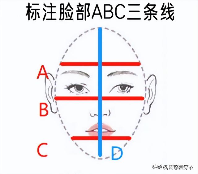 发型设计与脸型搭配，脸型与发型的最佳搭配（选对了“整容级”好看）