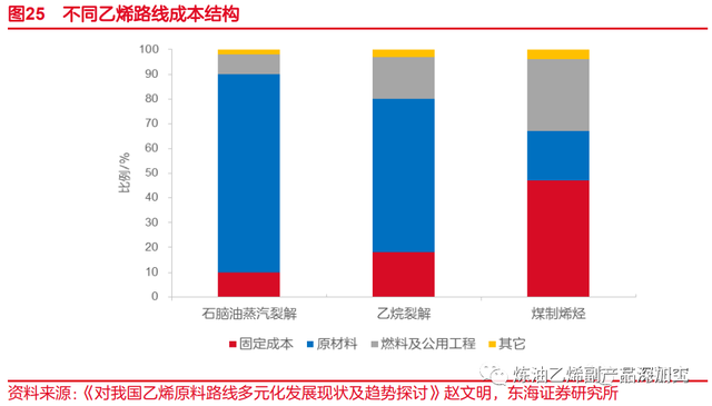 乙烯是什么，乙烯是什么气味的气体（一文了解乙烯化工行业）