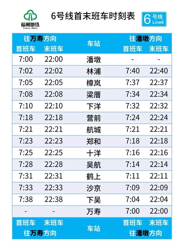 福州地铁3号线什么时候动工，福州地铁三号线（福州地铁6号线明日正式开通）