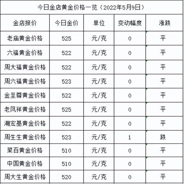 黄金手链多少钱克(老庙黄金多少钱一克)