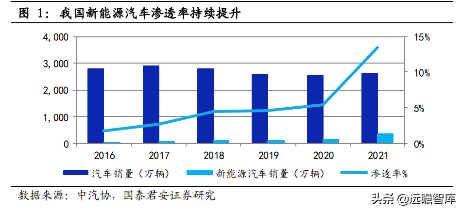 宁波压铸（一体化压铸）