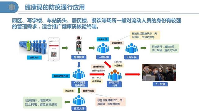 手机不带行程轨迹能查出来吗，不带手机卡能查到轨迹吗（行程卡码是怎么知道你去过哪些地方）