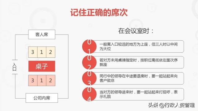 职场商务礼仪视频，职场礼仪的视频（职场必知商务礼仪. 精选）