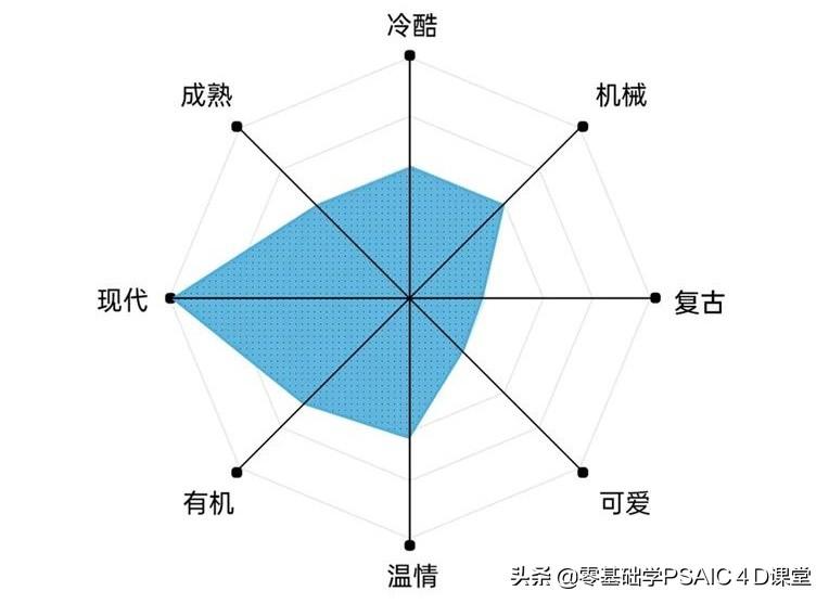 字体分类有哪几种(字体分为几种类型及字体图片)