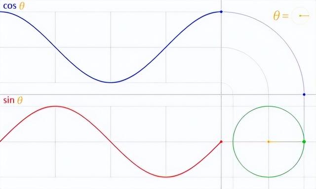 初相是什么意思三角函数，初相是什么（关于光通信的最强进阶科普）