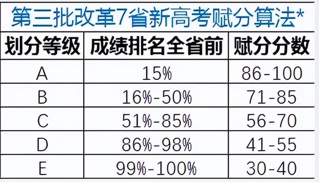 天津高考賦分制21個等級表,天津高考2020賦分標準(第一名即滿分的高考