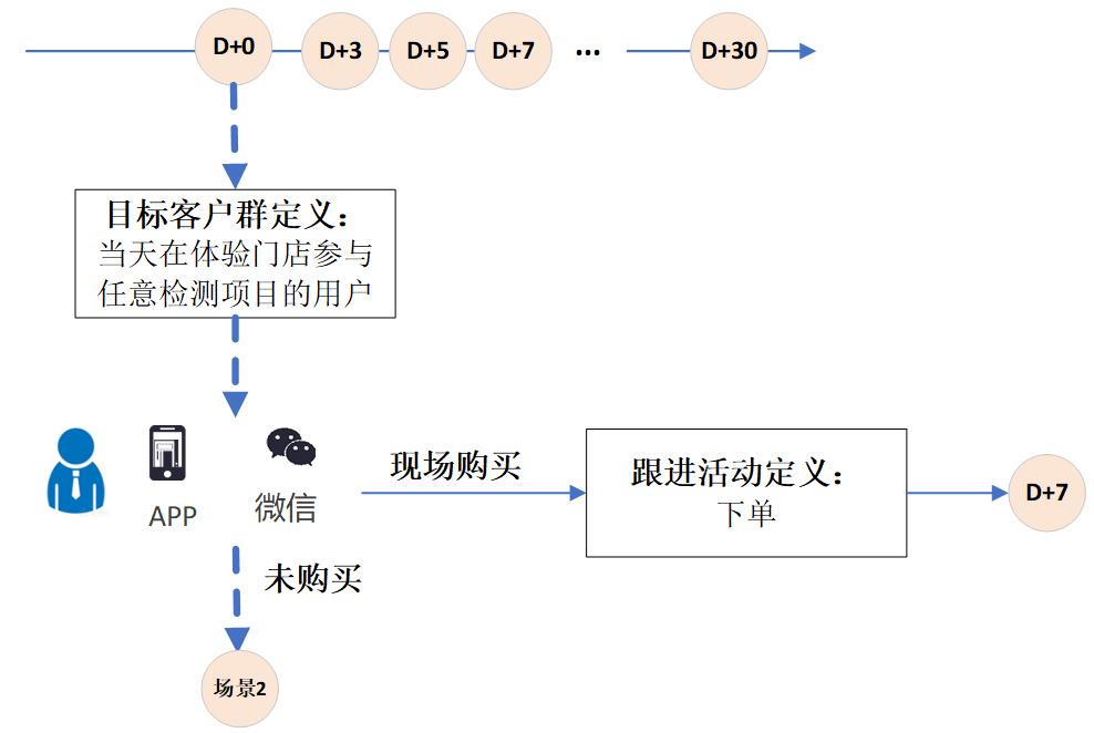 精准营销案例(有没有帮忙推广的平台)
