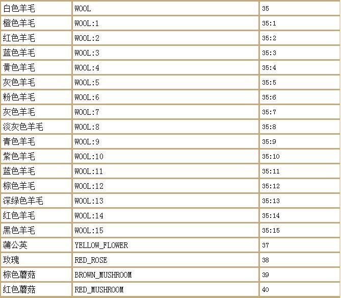 我的世界随机传送指令代码，命令方块随机传送的指令