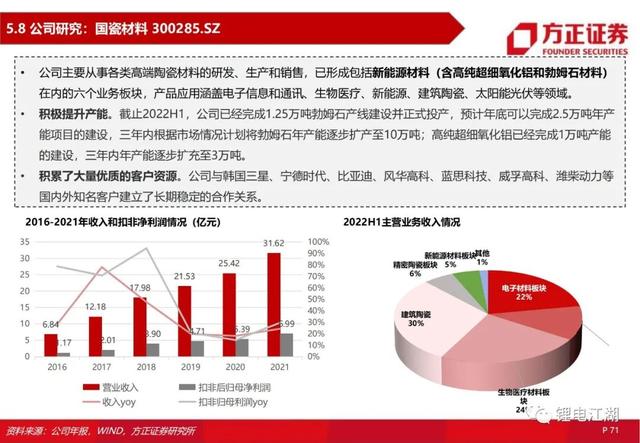 锂电池行业深度系列报告，锂电隔膜行业深度报告