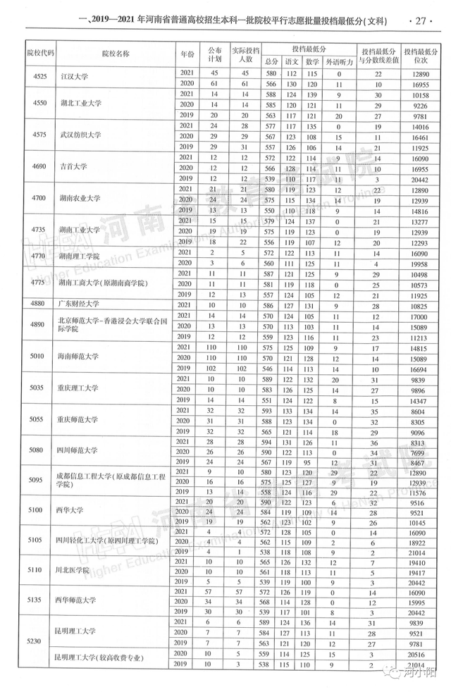 河南本科分数线，河南高考分数线最新公布（河南近3年高考录取分数线汇总）