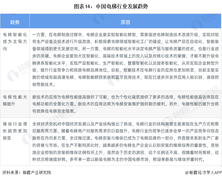 宁波欣达电梯配件（预见2023）