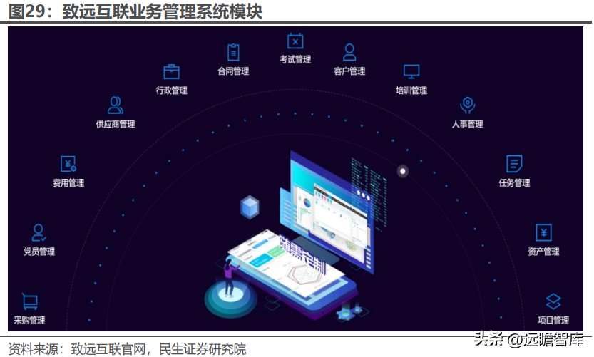 用友致远软件技术有限公司（协同办公领军企业）