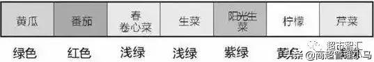 超市蔬菜水果如何陈列，超市蔬果陈列方法