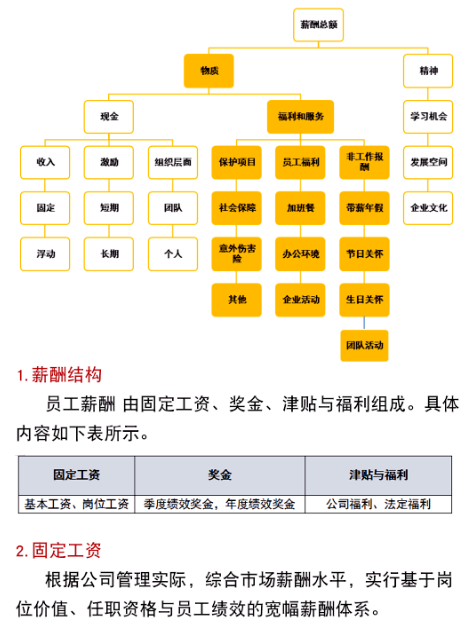 奖金管理制度，工资奖金制度（2022年最新版薪酬管理制度）