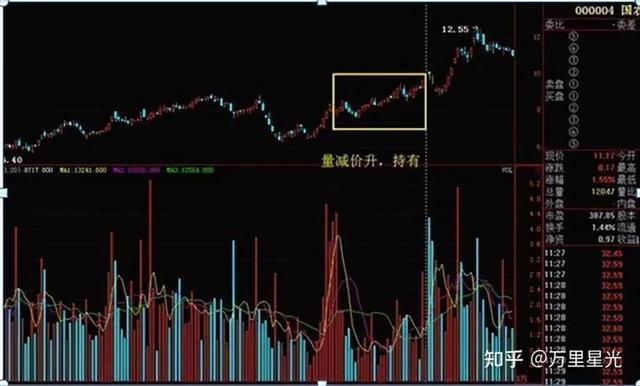 炒股最好用的6个指标，一窍不通怎么学炒股？