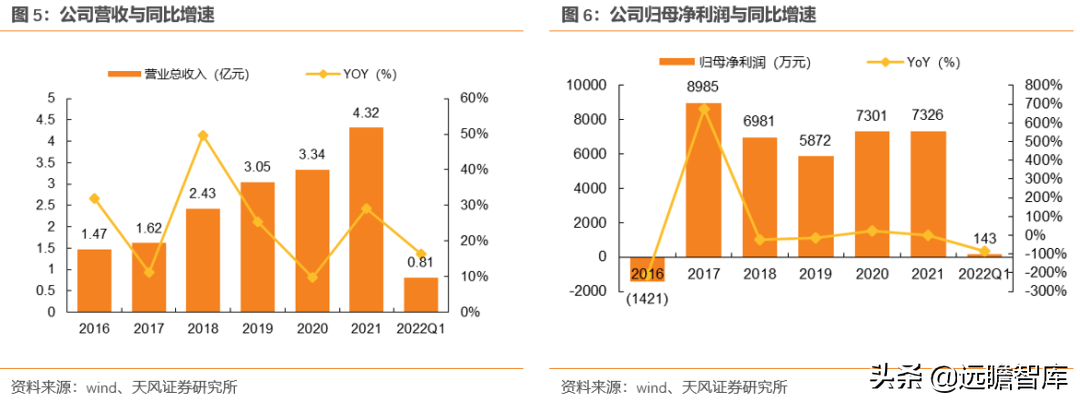 光庭信息（全域全栈的智能汽车软件供应商）