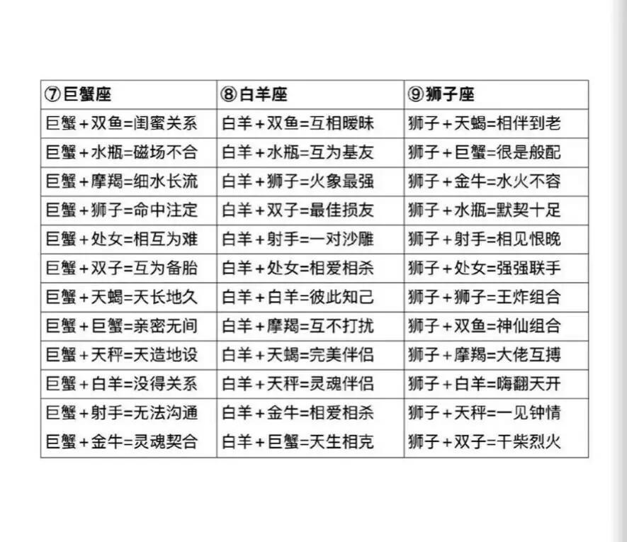 星座配对表男女测试，星座配对表（十二星座配对表）