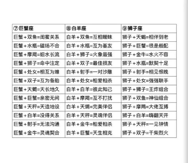 十二星座的最佳配对表，十二星座的最佳配对表闺蜜（十二星座配对表）