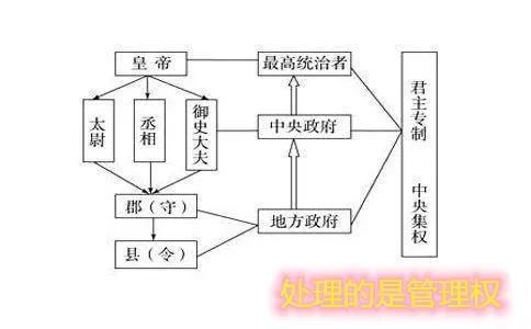 秦时明月汉时关，秦时明月汉时关中的关指的是什么（今天我们就讲讲秦汉的演变）