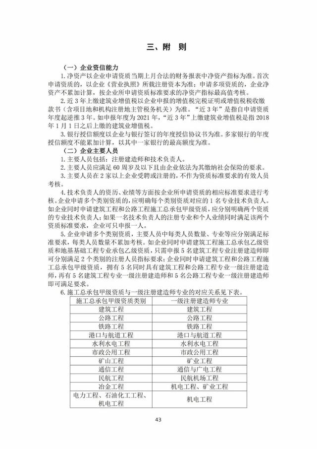 2022年最新实名认证真实有效，2022年实名认证大全号码真实有效（2022年底前实现电子证照全国统一、互通互认）