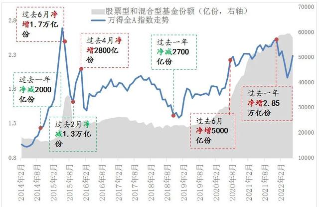 基金公司盈利是什么，基金公司盈利是什么意思？