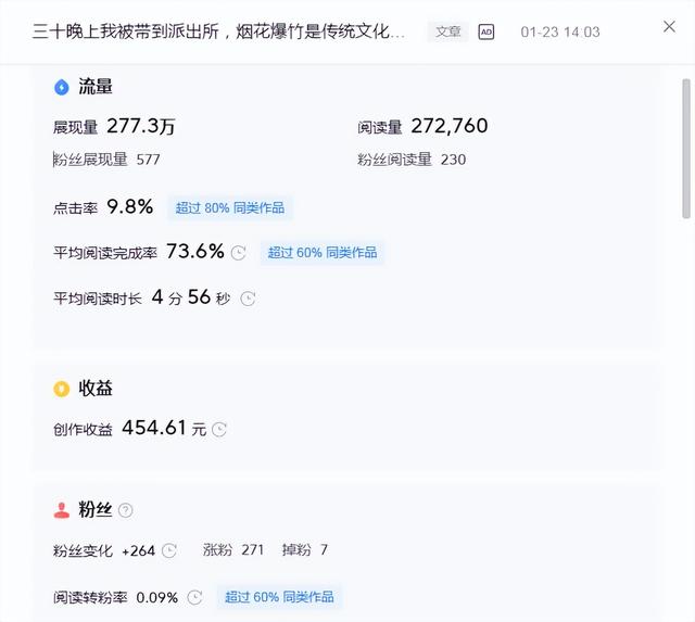 投資100每天收益3.24元，網(wǎng)上賺錢最可靠的10種方法？