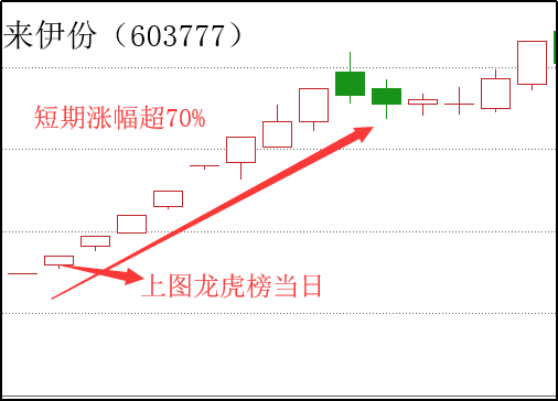 股票龙虎榜是什么意思（什么是龙虎榜）