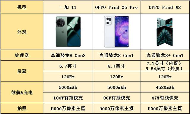 滤镜最好的手机排行，哈苏色彩为何如此讨喜