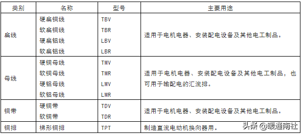 电源线线材规格，常用电线电缆规格及安全载流量