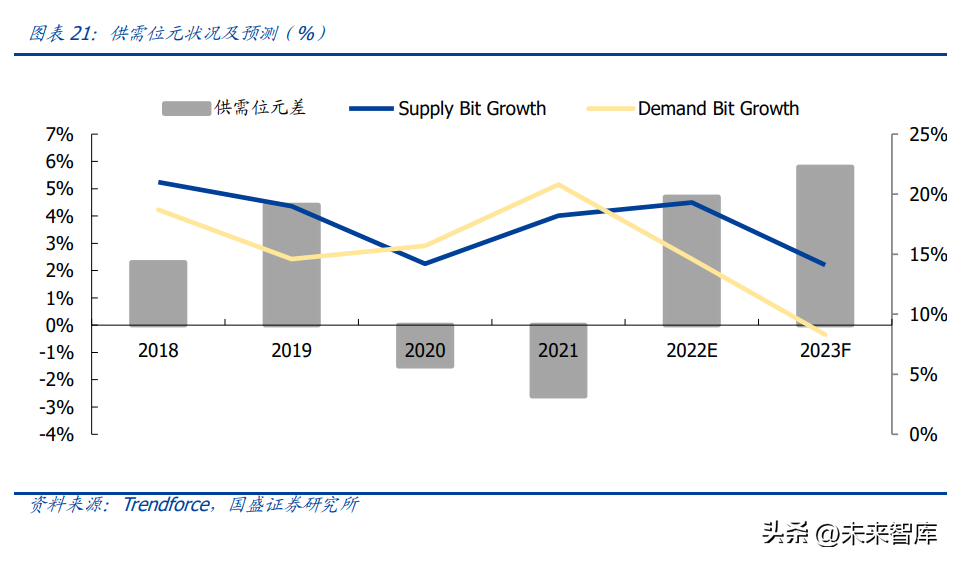 共振设计（半导体行业深度研究及2023年度策略）