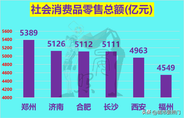 长沙属于几线城市，长沙是几线城市（六大省会对比）