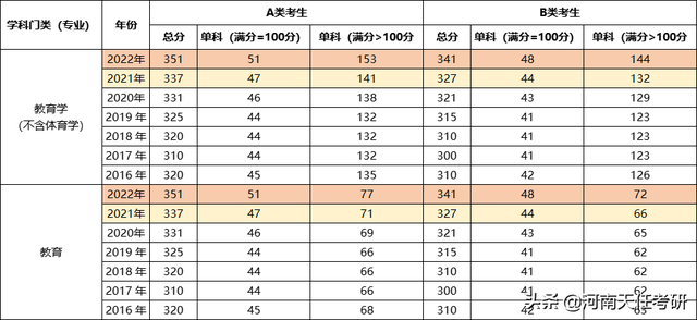 2021年教育学专业介绍及就业方向前景解读分析，2021年学什么专业好就业（专业解析：教育学专业全解析）