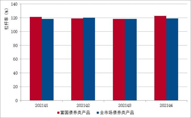 債券基金利潤率是多少錢，債券基金利潤怎么算？