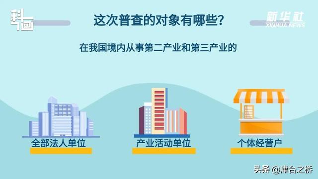 第五次全国经济普查，第五次全国经济普查时间（科画，第五次全国经济普查）