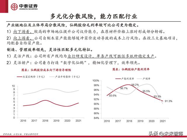 格拉辛纸的用途，格拉辛纸可降解吗（周期反转与个股成长共振）