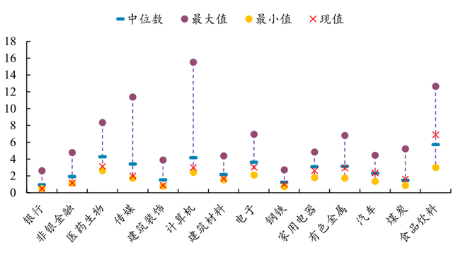 深证和上证的区别，上证和深证怎么区分（目前的A股估值值得配置什么指数与行业）