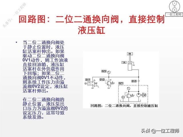 最简单的换向阀，45页内容图解换向阀的工作机理