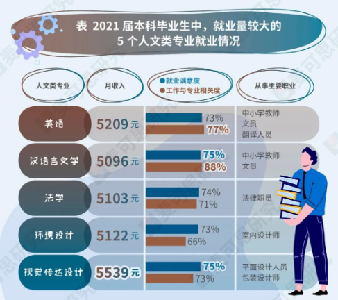 湖南大学王牌专业，2019湖南大学最强专业出炉（揭秘2022最“火”的专业）