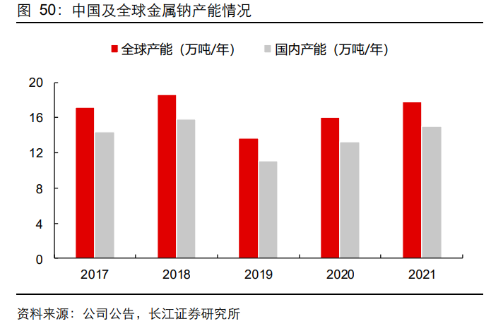 中盐集团（中盐化工研究报告）