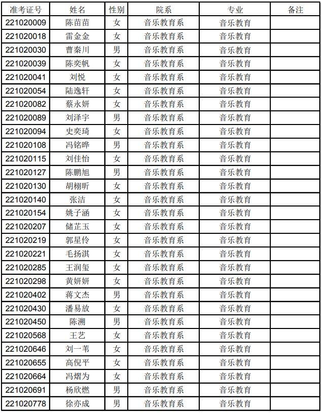 武汉音乐学院分数线，武汉音乐学院2021年最低录取分数线多少分（上音、星海、浙音、武音、华中师大2022录取线公布）