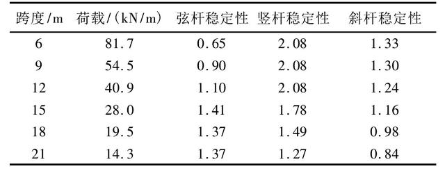 贝雷梁是什么，贝雷梁是什么梁（贝雷梁结构计算方法对比分析）