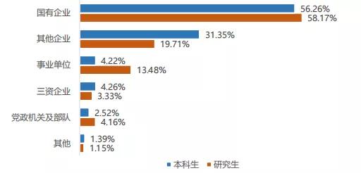 2021级华北电力大学，保定新生开学时间和入学指南及入学军训考试（华北电力大学2021届毕业生就业质量报告）
