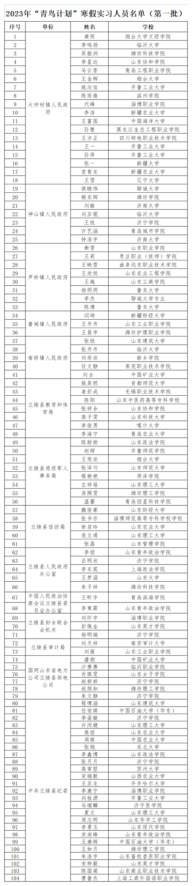 社会实践活动有哪些，社会实践活动有哪些高中（2023年寒假社会实践活动名单）
