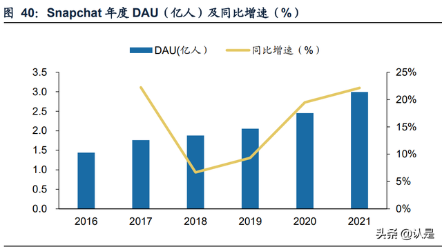 怎么安装snapchat相机，snapchat相机免费安装