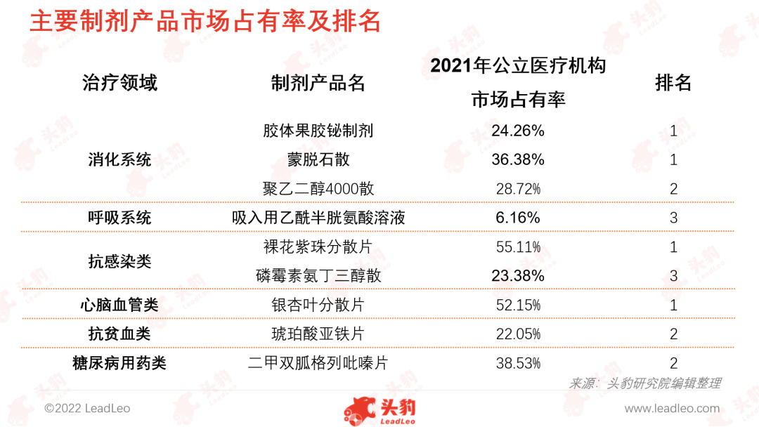 华纳制药（华纳药厂22H1业绩符合预期）