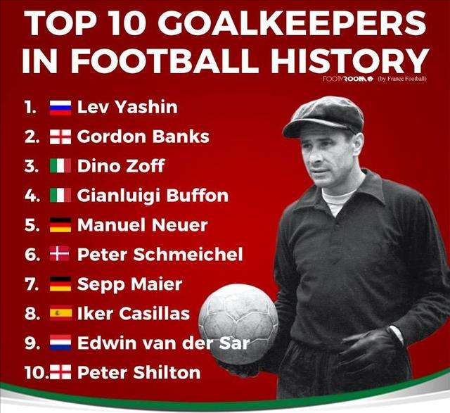 介绍下切尔西历史上著名的球员，切尔西史上最伟大的球员（苏联足球历史最佳阵容）