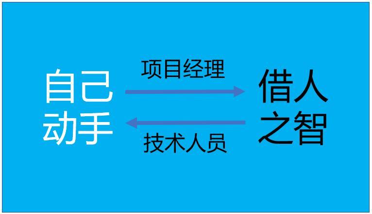 项目技术负责人（技术人员进阶）