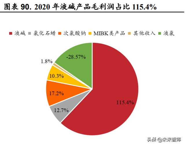 火碱的用途和使用方法，火碱的用途和使用方法饭店后厨用（烧碱行业深度报告）