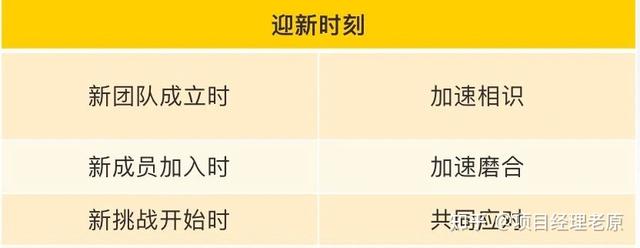 团建活动的意义及重要性，团建活动的目的和意义（团建这样做，还会让人想离职吗）